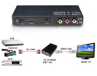 ����ŧ�ѭ�ҳ �ҡ AV to HDMI